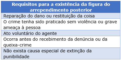 4.6 Desistência Voluntária, Arrependimento Eficaz, Crime Impossível E ...